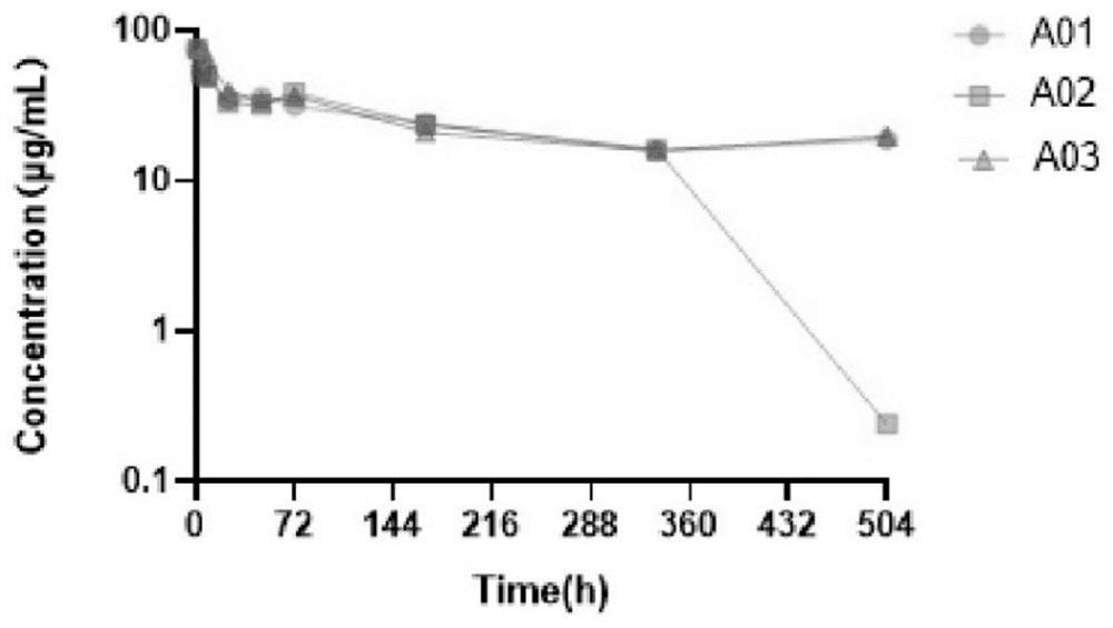 Method for detecting immune complex in mouse blood sample