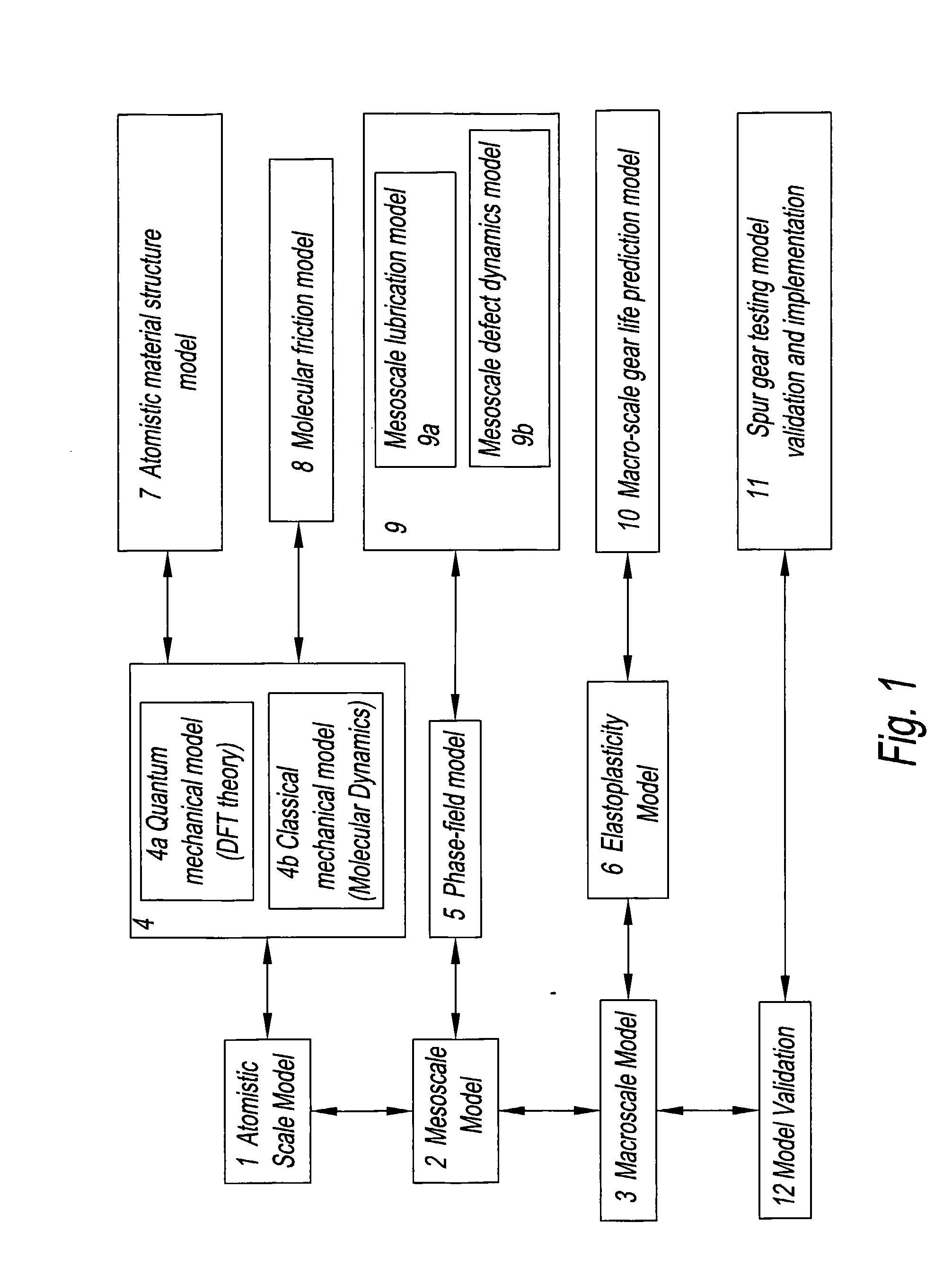 Systems and Methods for Modeling Surface Properties of a Mechanical Component