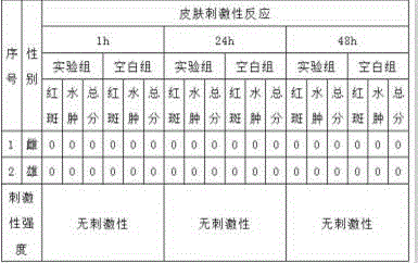 Natural sunscreen multi-effect lip balm and preparation method thereof