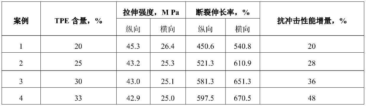 Agricultural high-toughness VMCPP aluminum laminated film and preparation method thereof