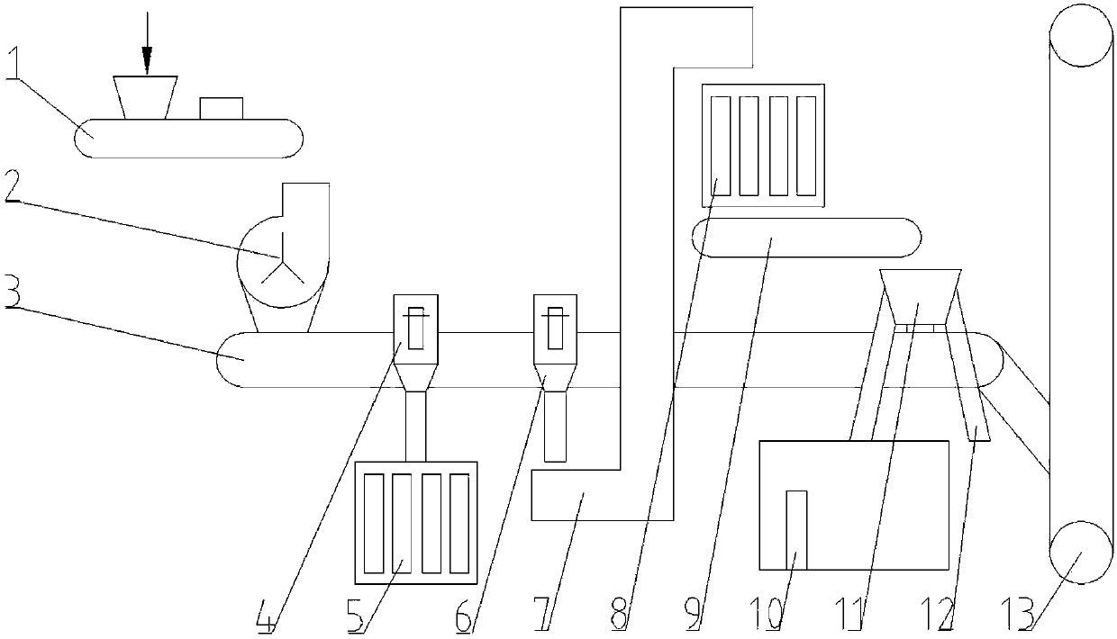 Online sample preparing and testing system