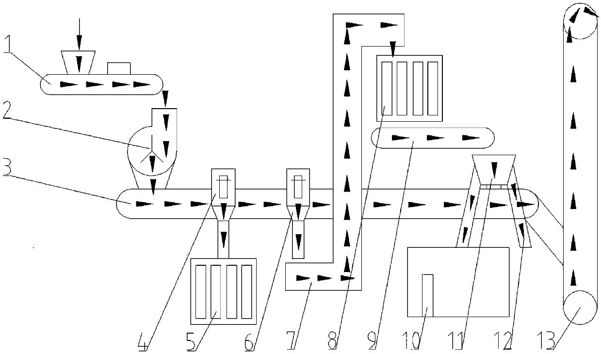 Online sample preparing and testing system