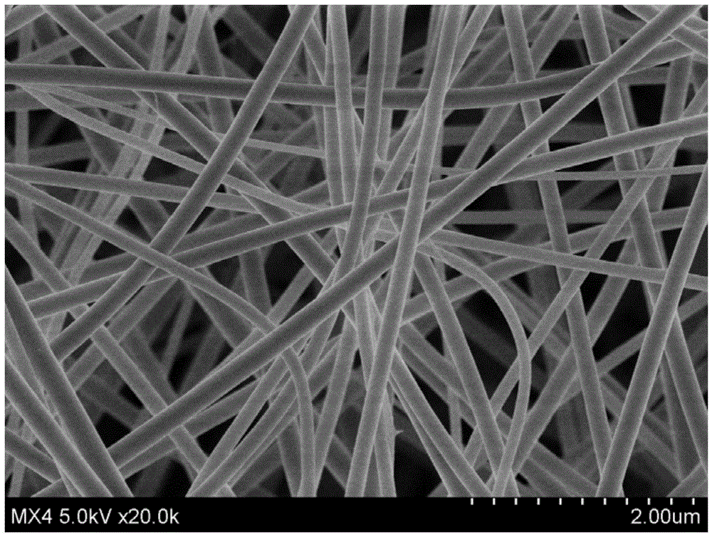 Flexible rare-earth oxide nanofiber membrane and preparation method thereof