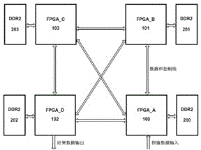 Real-time binary image connected domain mark realizing method based on FPGA