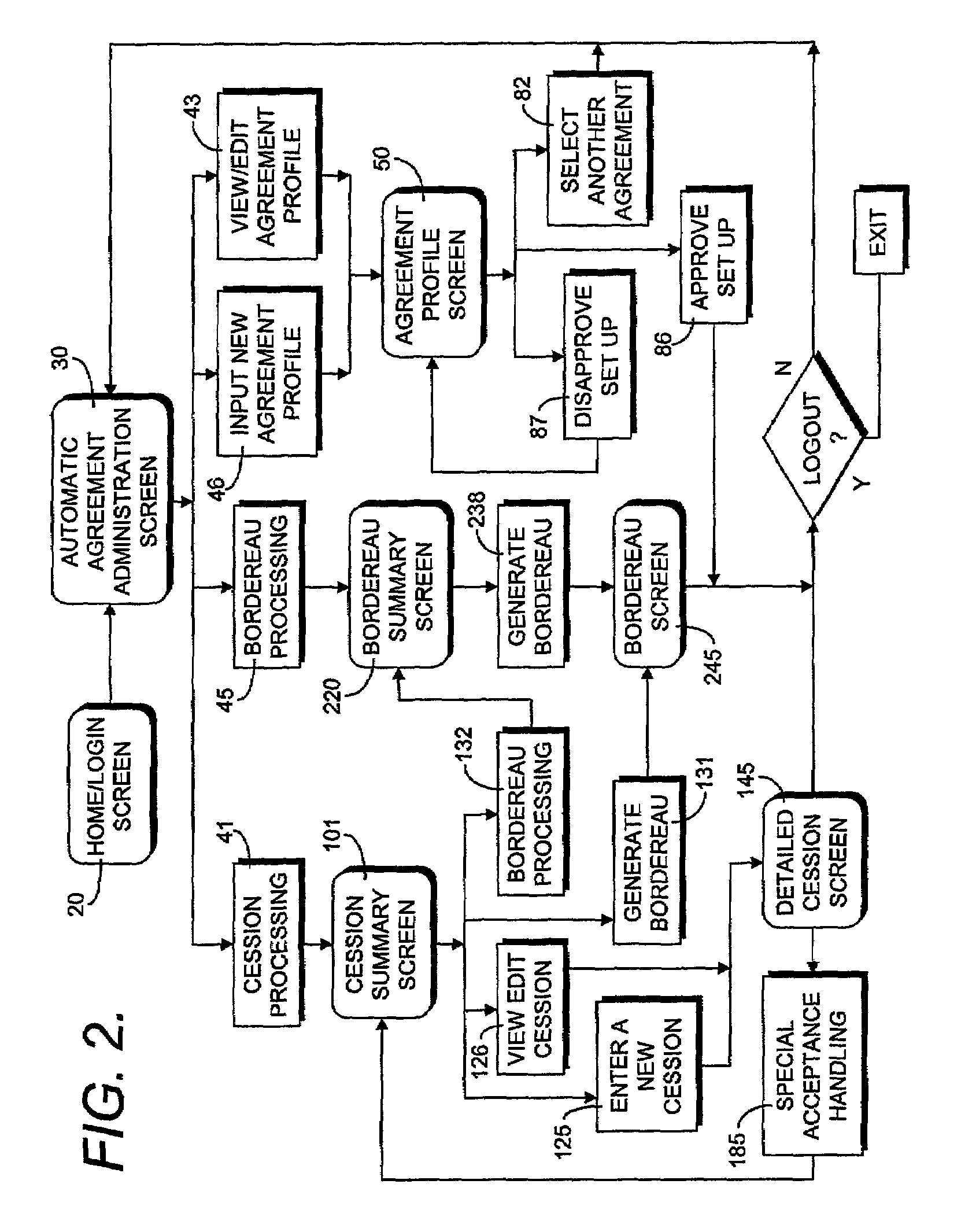 Online method for binding automatic type reinsurance