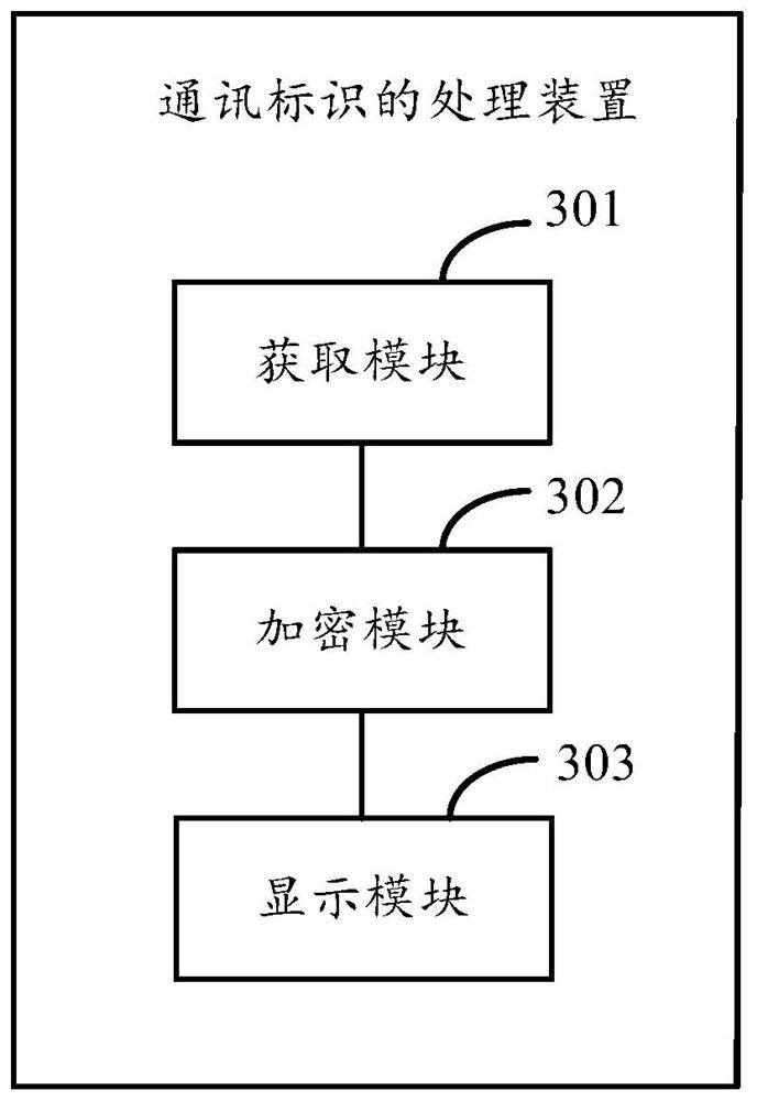 Communication identification processing method, device and terminal