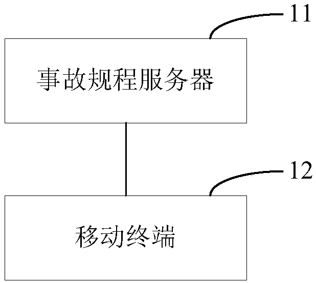 Nuclear power plant accident regulation informatization system and nuclear power plant accident regulation informatization method