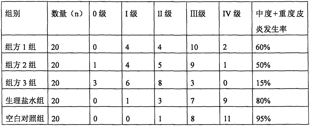 Flavonoid pharmaceutical composition, preparation and application