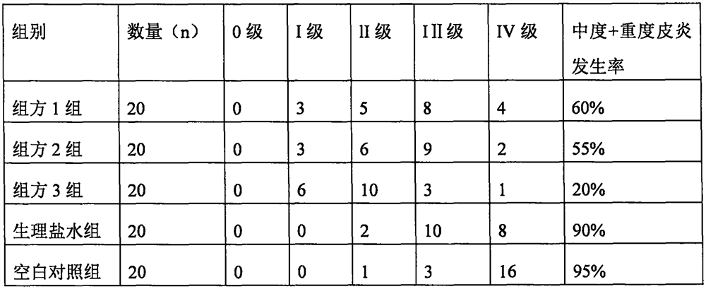 Flavonoid pharmaceutical composition, preparation and application