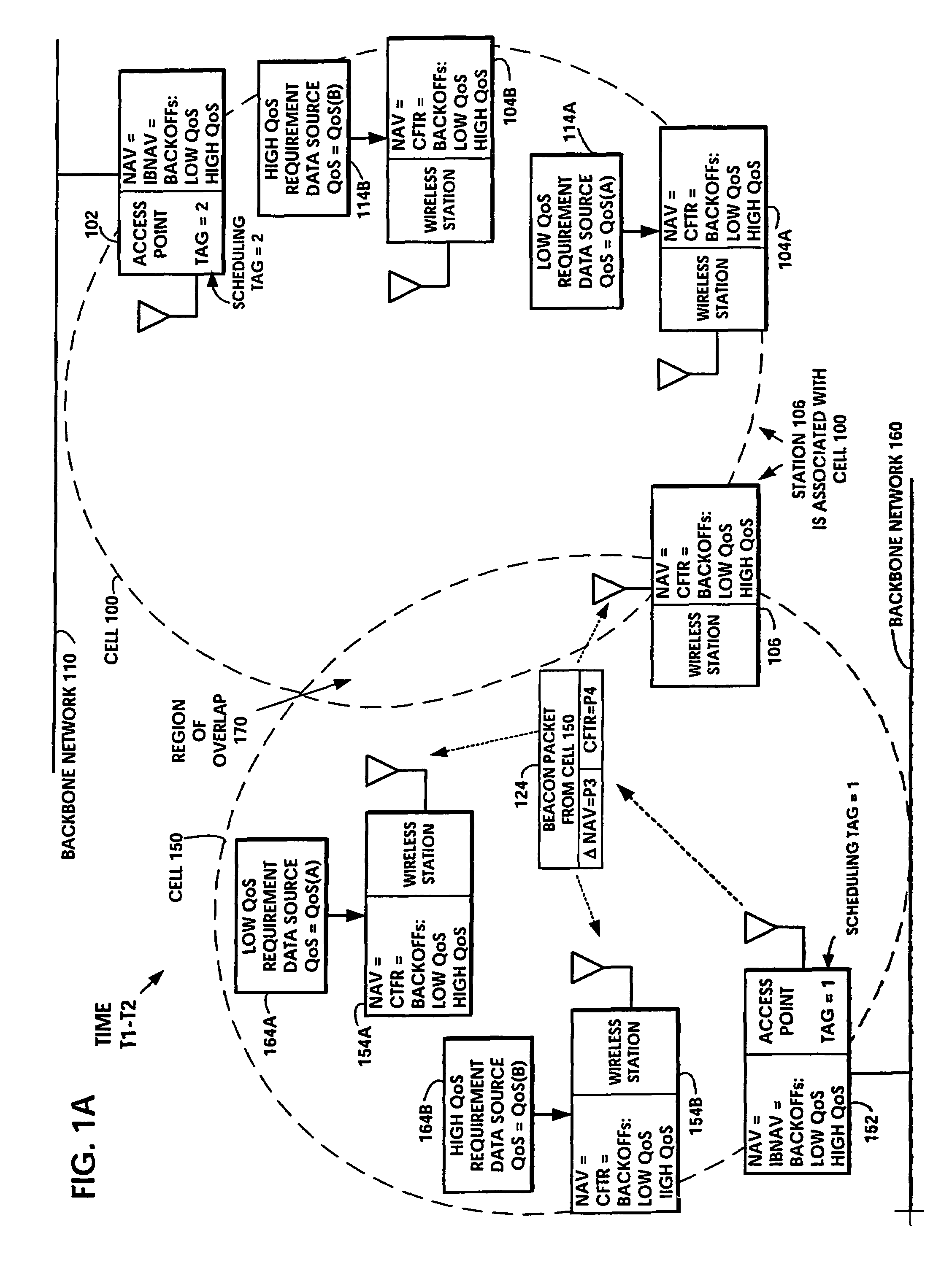 Hybrid coordination function (HCF) access through tiered contention and overlapped wireless cell mitigation