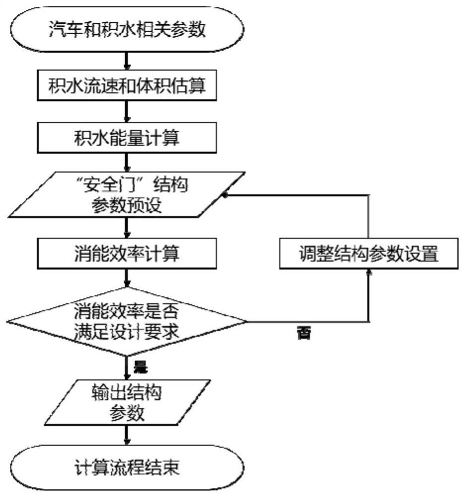 An anti-oscillation structure for monitoring urban water accumulation and its parameter calculation method