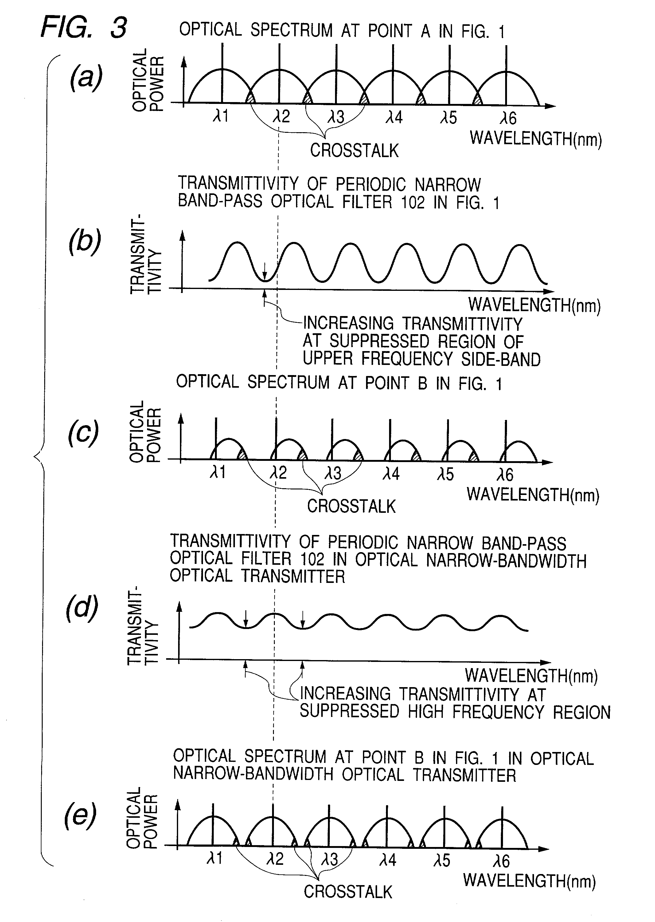 Wavelength-multiplexed narrow-bandwidth optical transmitter and wavelength-multiplexed vestigial-side-band optical transmitter