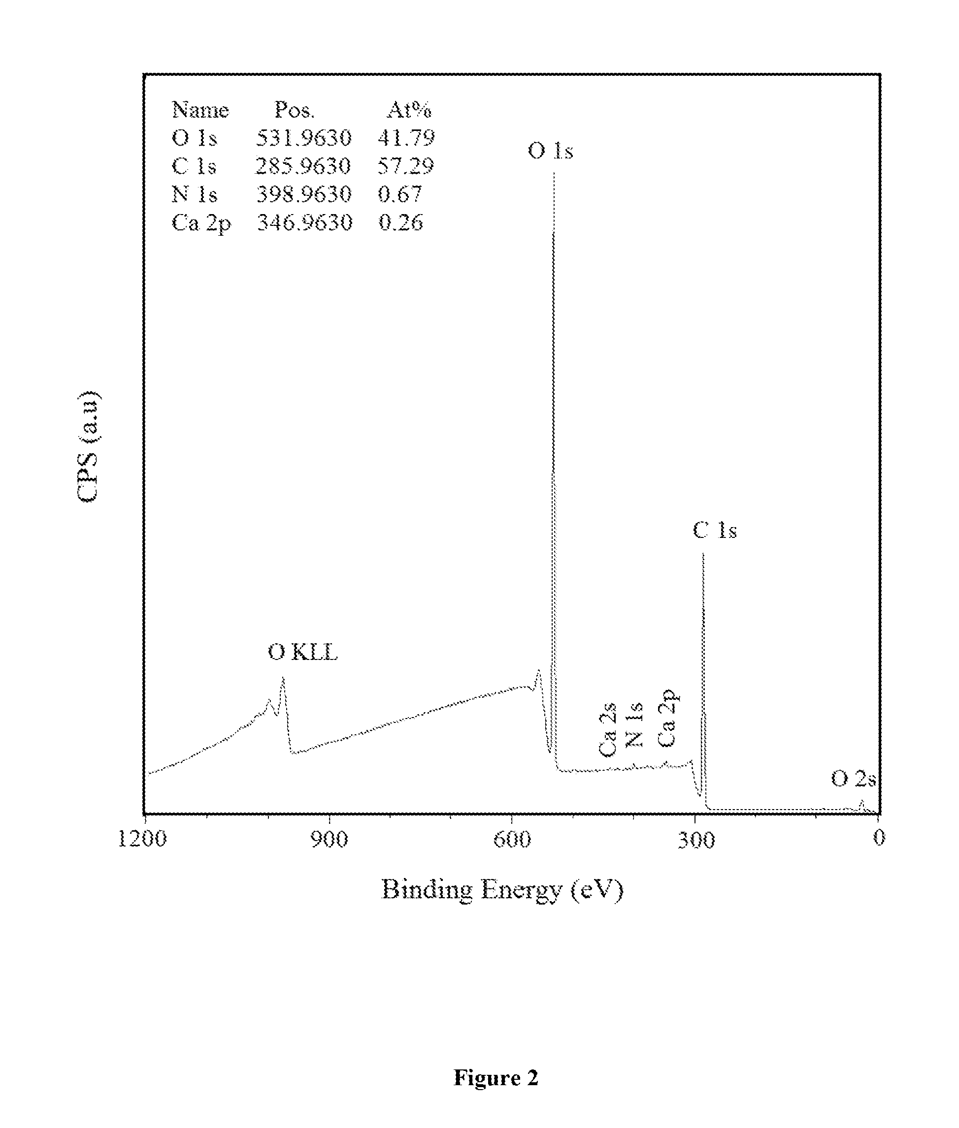 Carbon Nanotubes And Methods Of Use