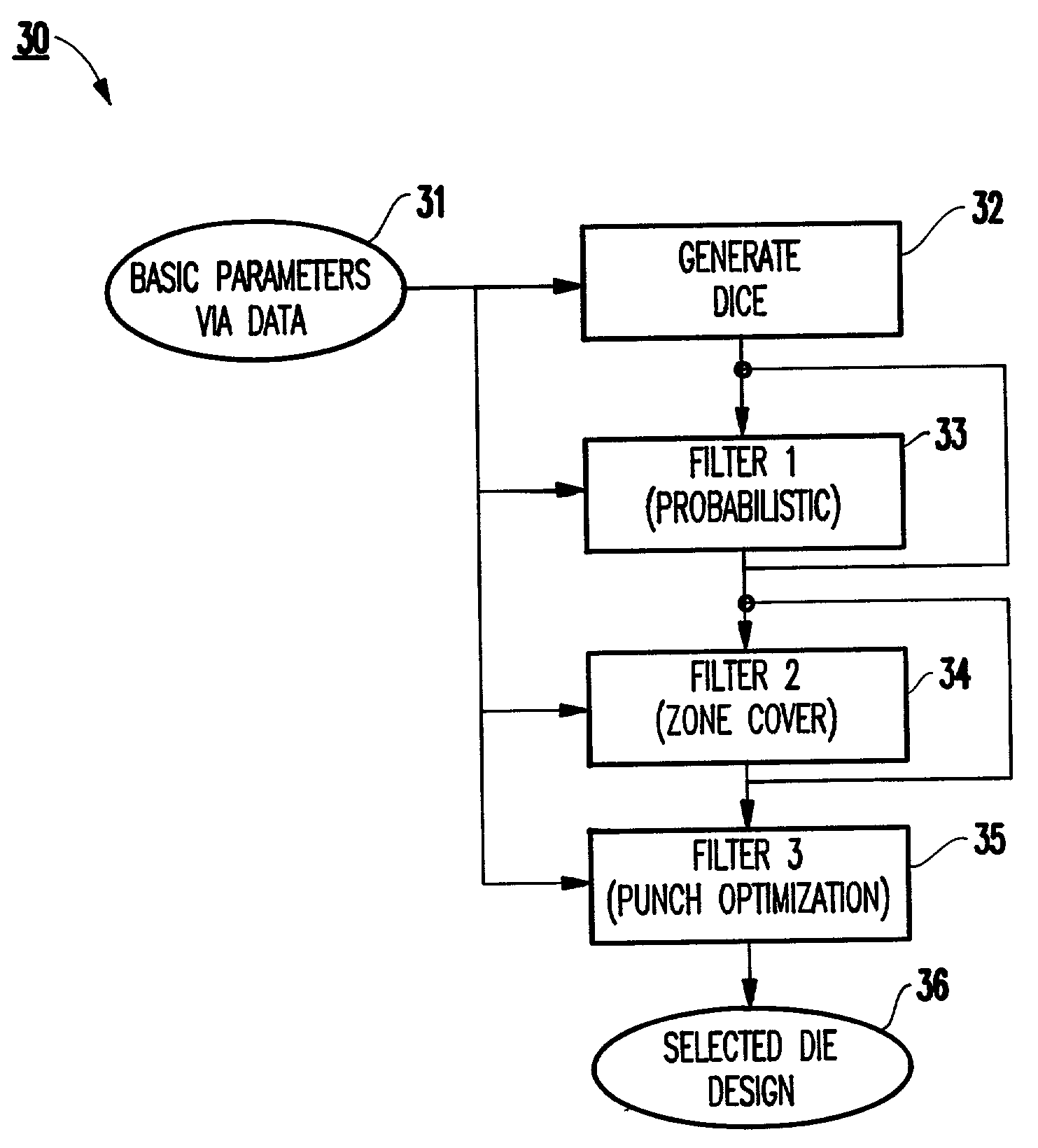 Punch and die optimization