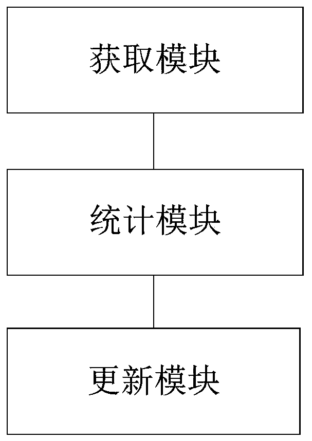 Object tracking method and device