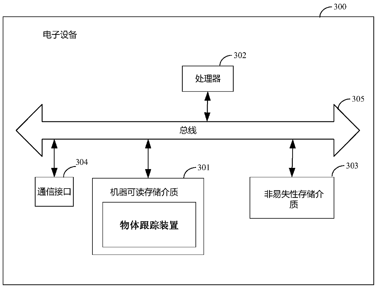 Object tracking method and device