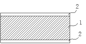 Environment-friendly composite board for home decoration and preparation method thereof