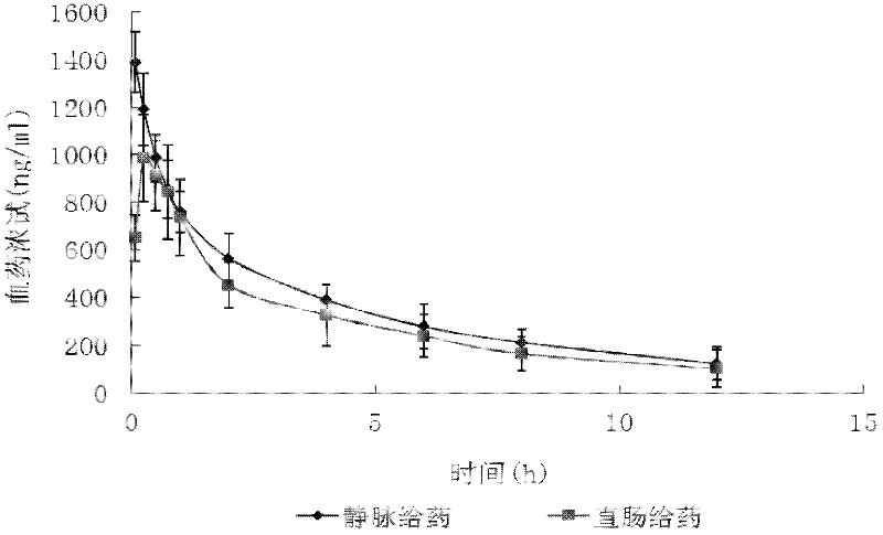Midazolam medicament composition as well as preparation method and application thereof