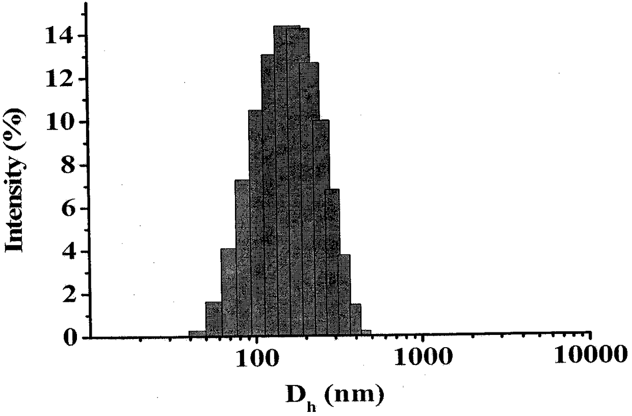 A kind of quercetin nanoparticle and preparation method thereof