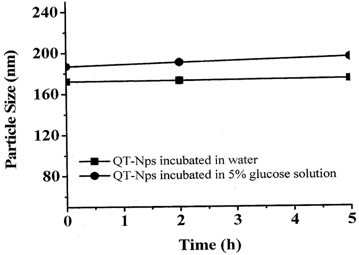 A kind of quercetin nanoparticle and preparation method thereof