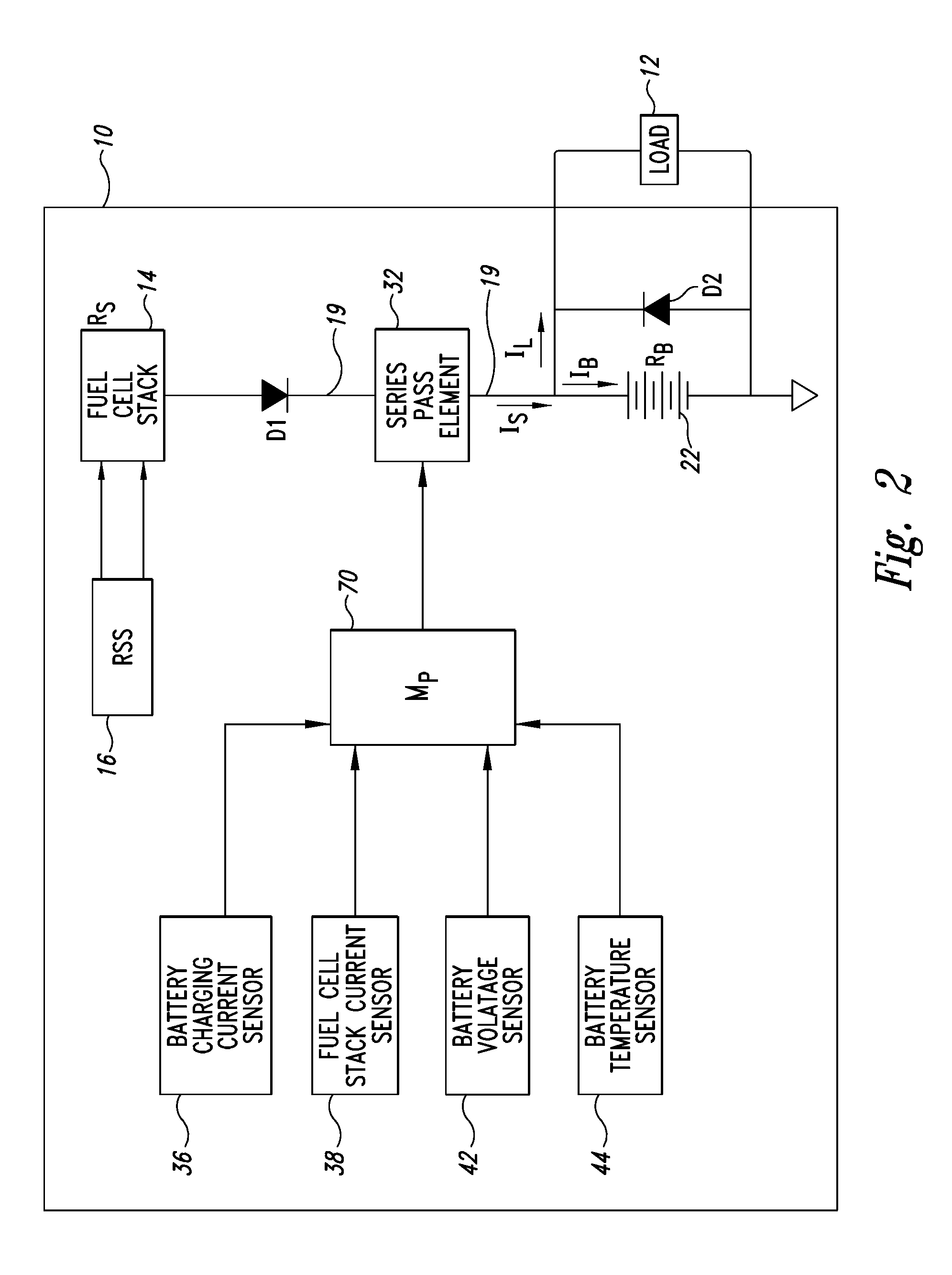 Method and apparatus for multiple mode control of voltage from a fuel cell system