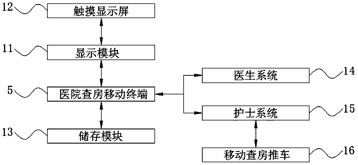 Medical mobile ward round information device