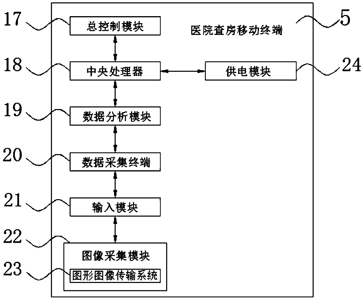 Medical mobile ward round information device