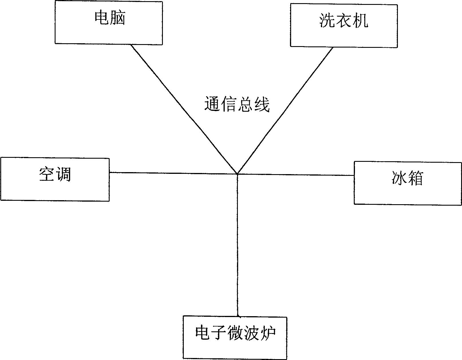 household-network-system-eureka-patsnap-develop-intelligence-library