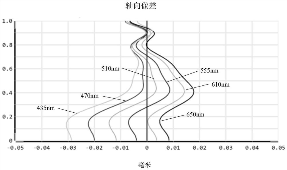 Camera Optical Lens