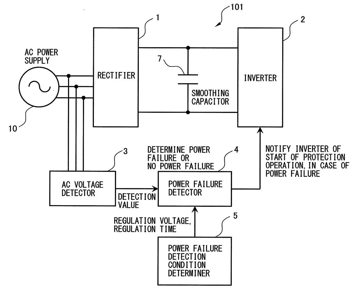 Motor controller having function of determining power failure detection condition