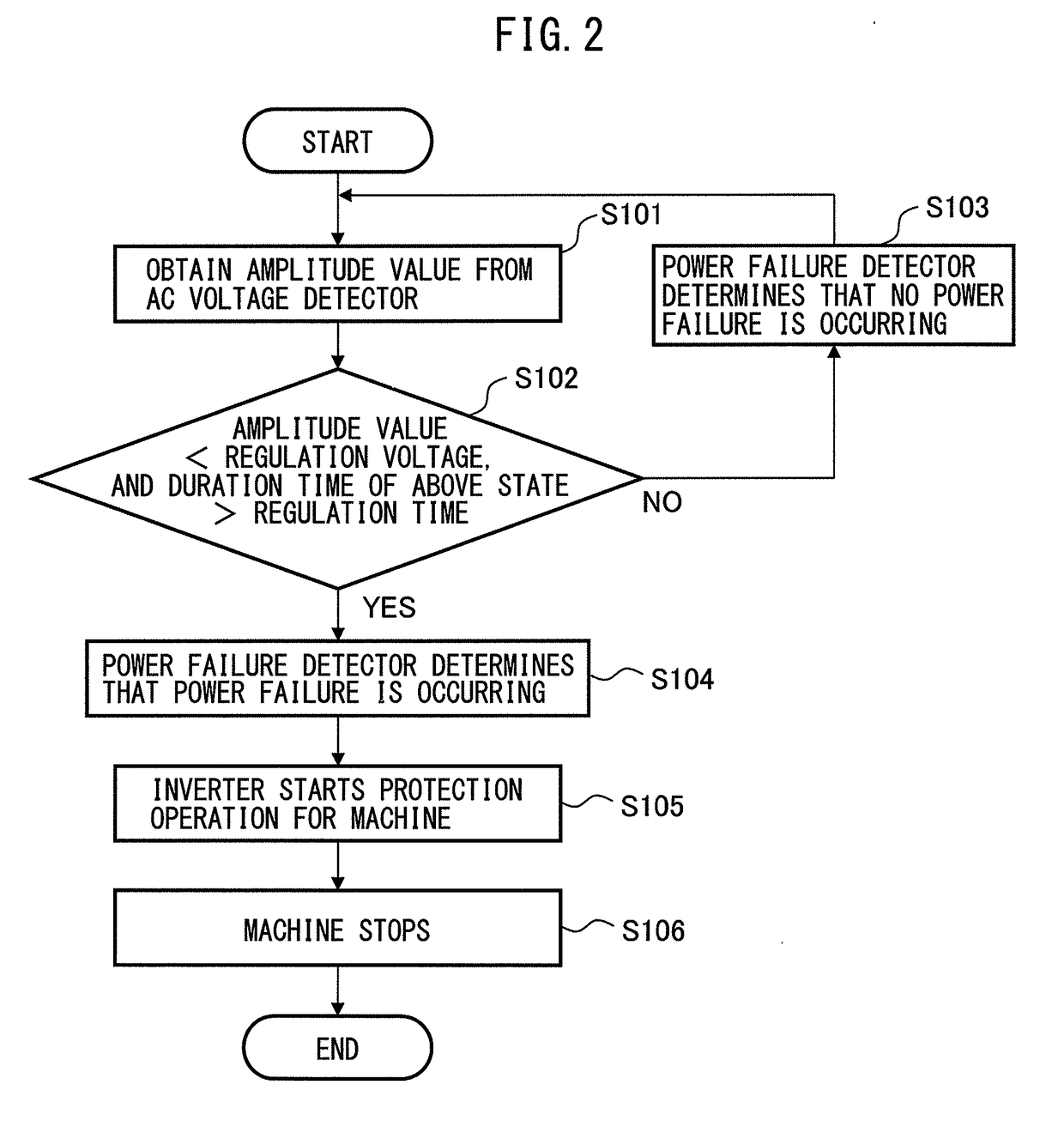 Motor controller having function of determining power failure detection condition