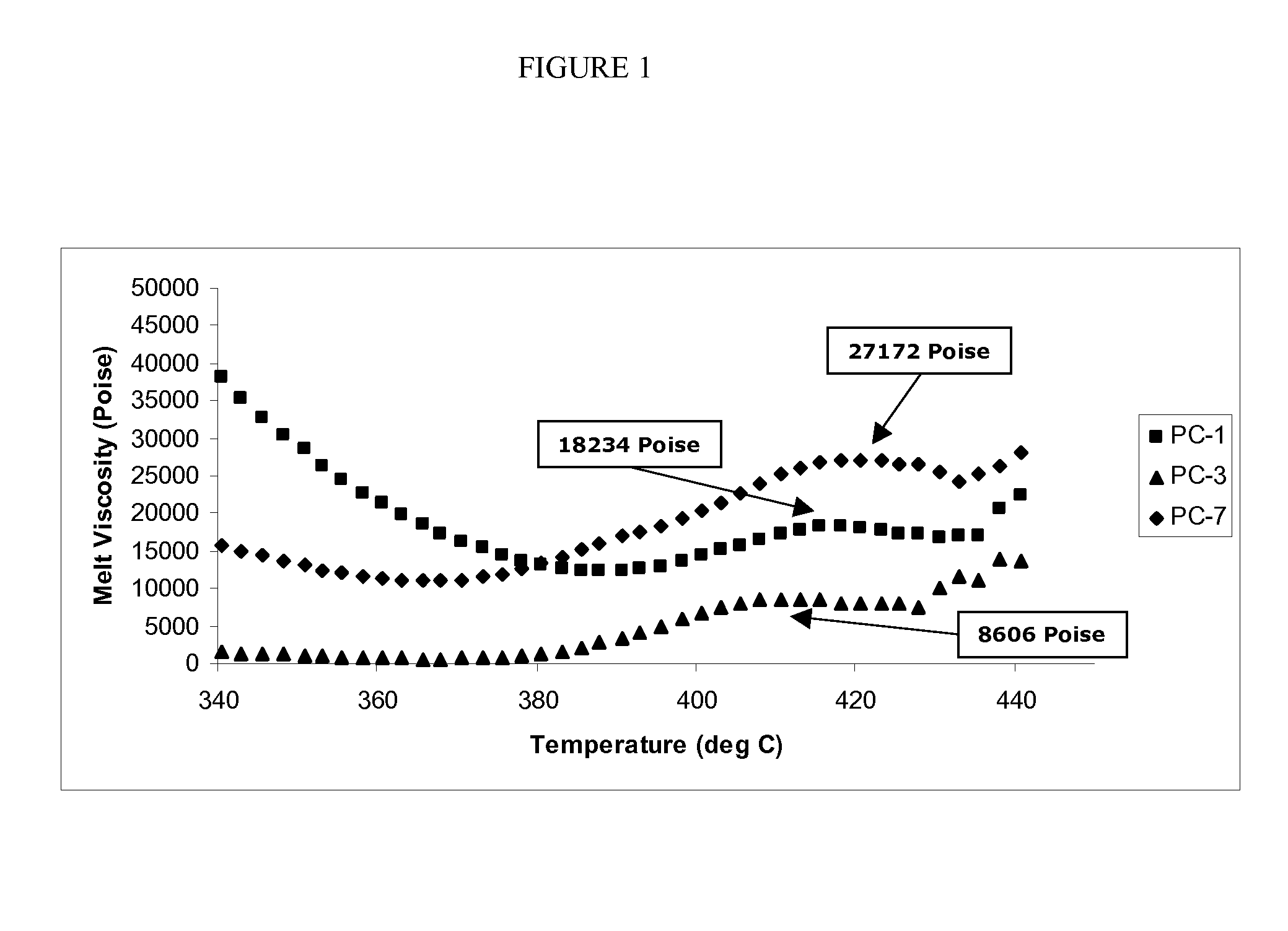 Compositions and articles of manufacture containing branched polycarbonate