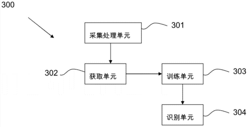 A method and system for identifying online user types based on visual behavior