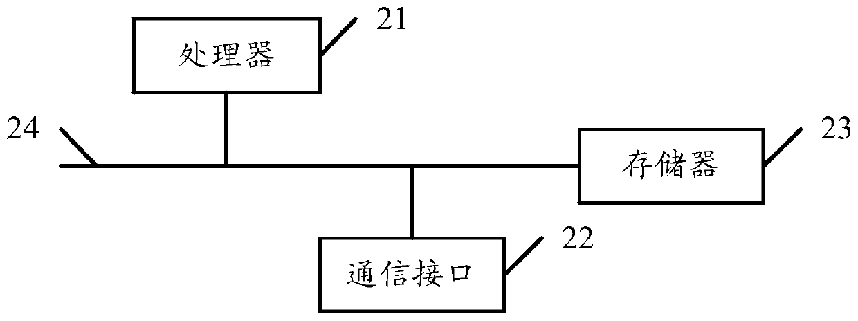 Video shooting control method and device, medium and equipment