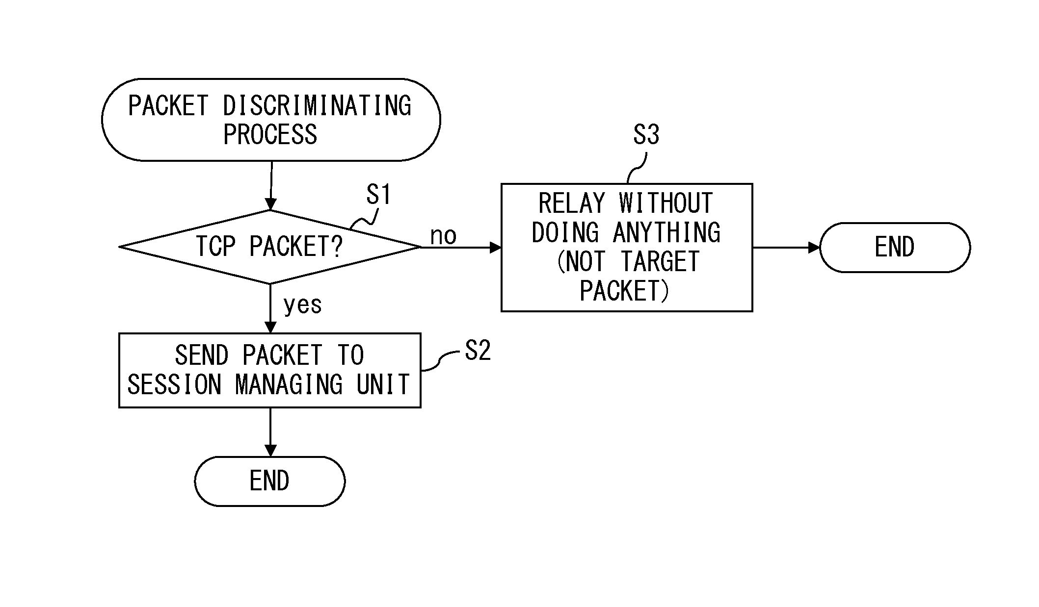 Communication apparatus and communication method