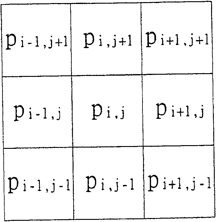 A device to intensify image edge and its method