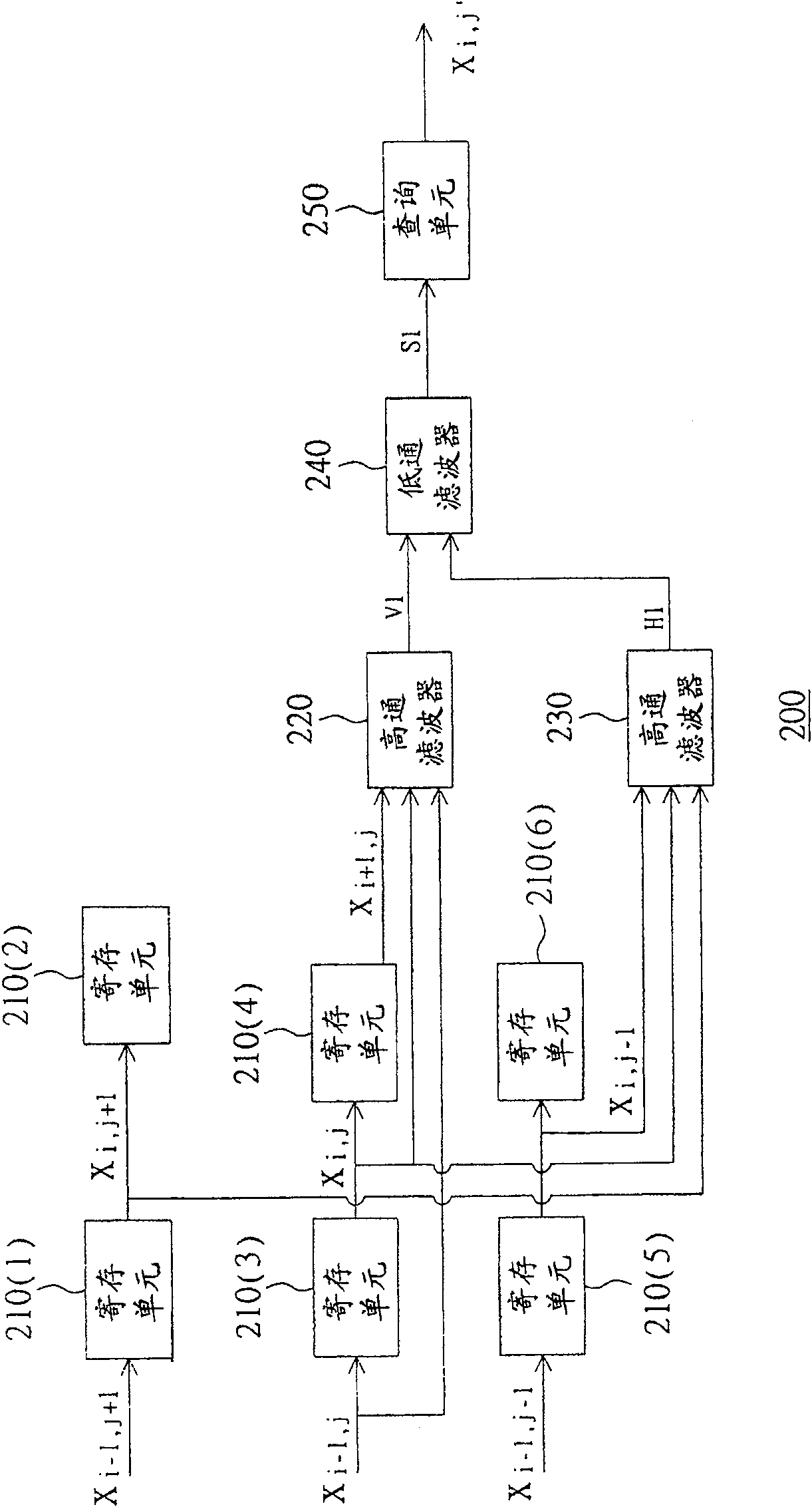 A device to intensify image edge and its method