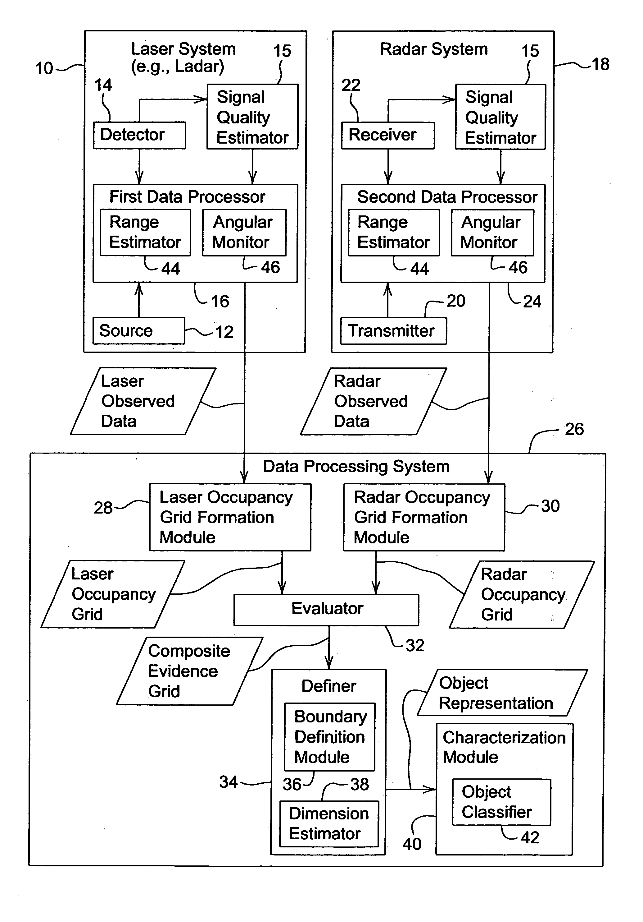 Method and system for detecting an object using a composite evidence grid