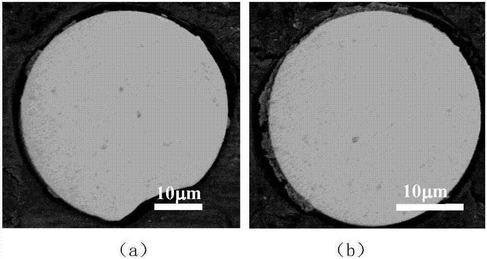 Modulation method for improving giant magneto-impedance (GMI) effect of melt extraction amorphous microwires
