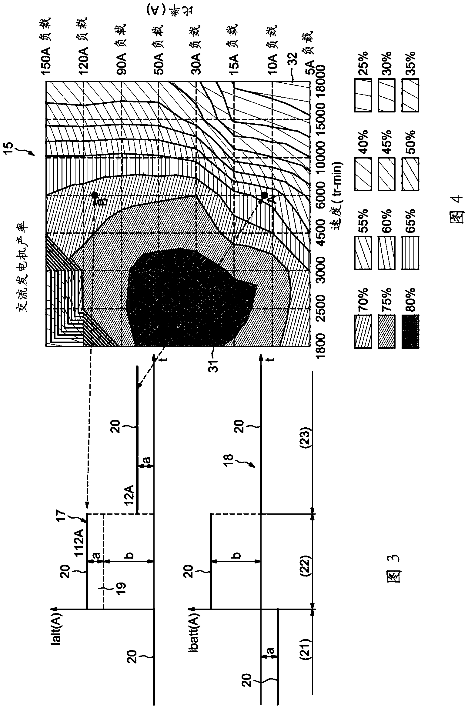Method for managing an alternator combined with at least one power battery and driven by a heat engine