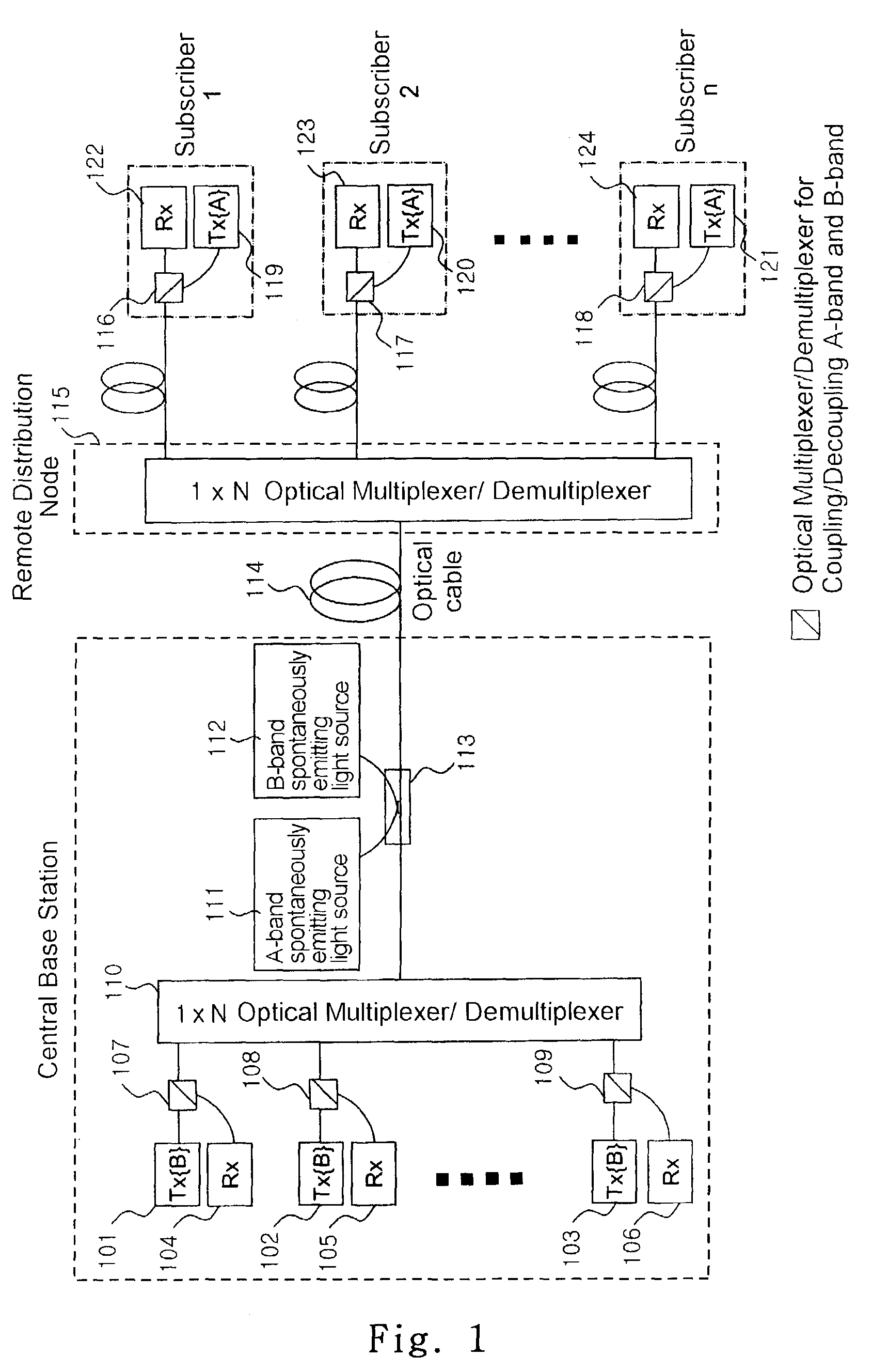 Method for decreasing and compensating the transmission loss at a wavelength-division-multiplexed passive optical network and an apparatus therefor