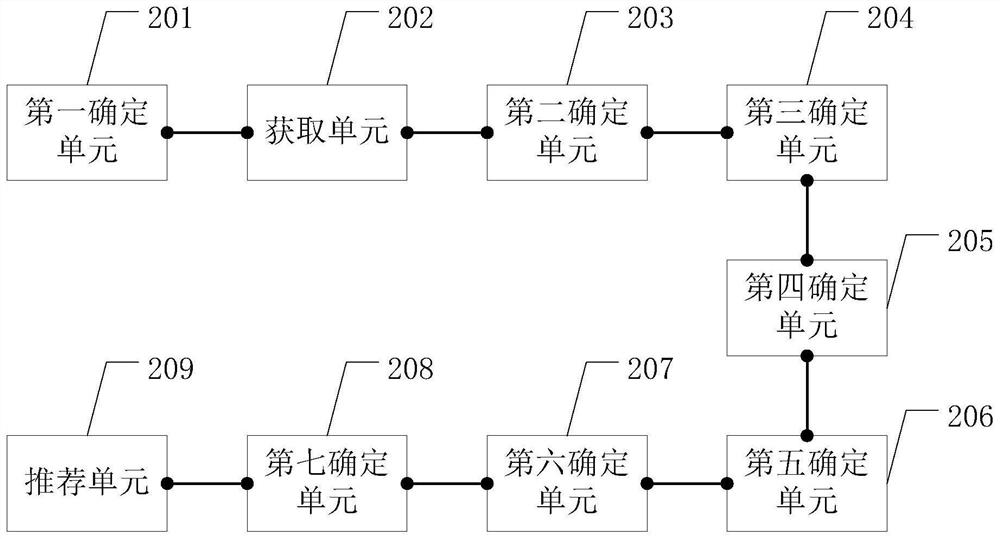 A kind of recommendation method and related equipment for live broadcast room