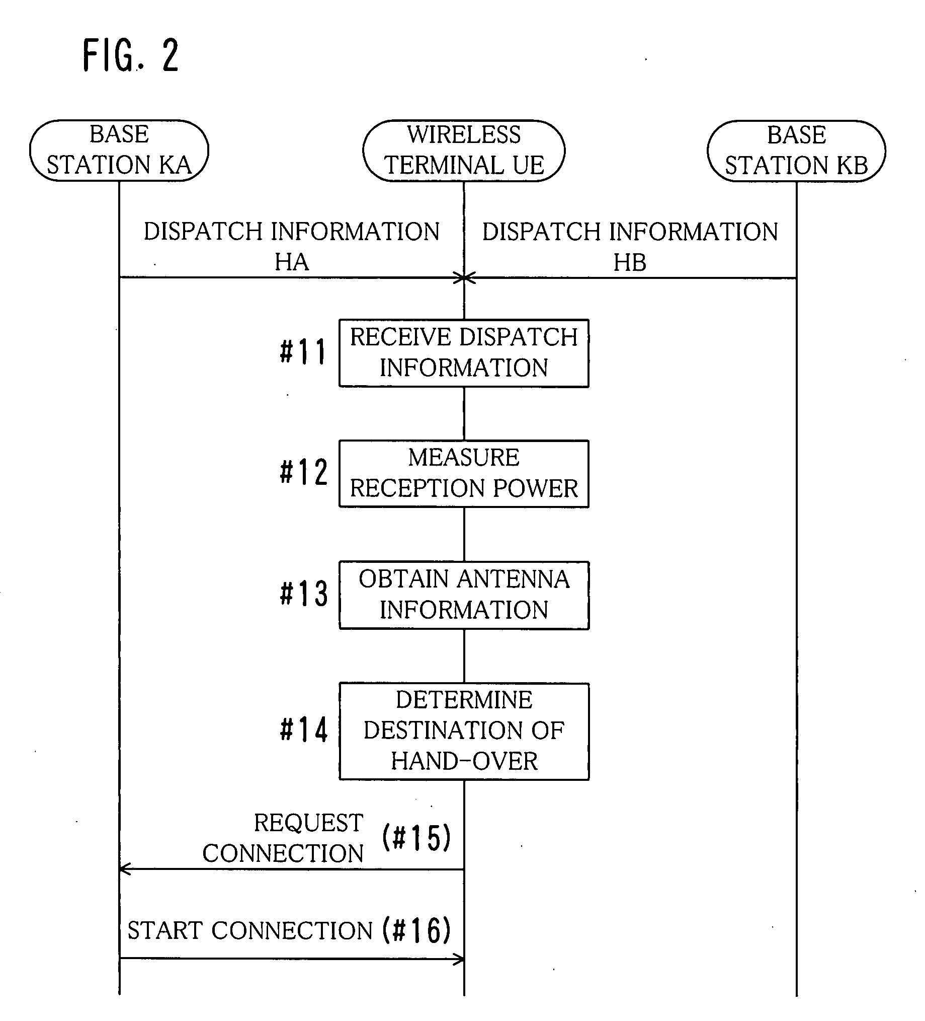 Wireless communication connection destination selecting method and device