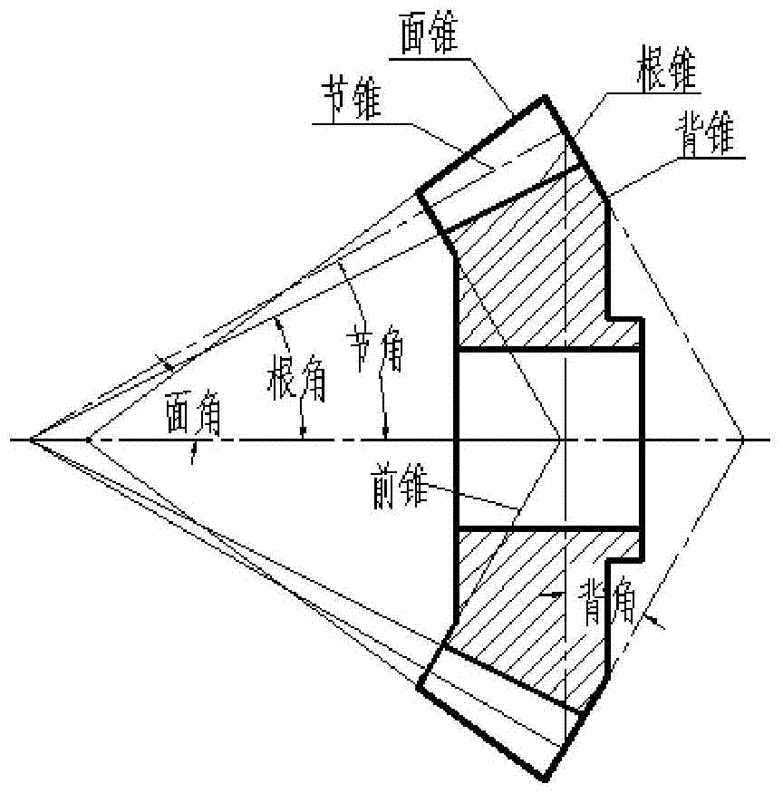 A Design Method of Double Base Conical Helical Bevel Gear Tooth Profile