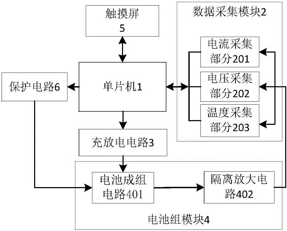 Electric automobile power management system based on single chip microcomputer