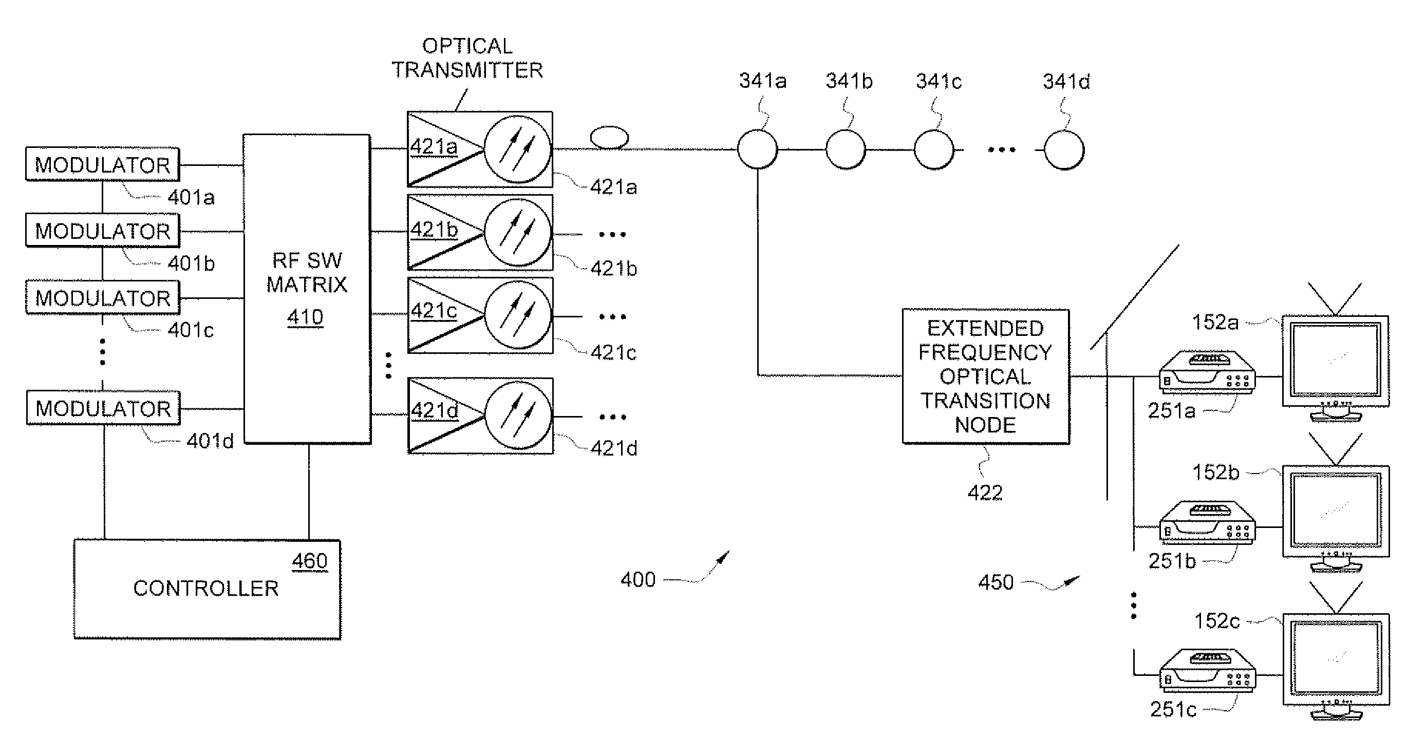 Systems and methods for broadband transmission of signals