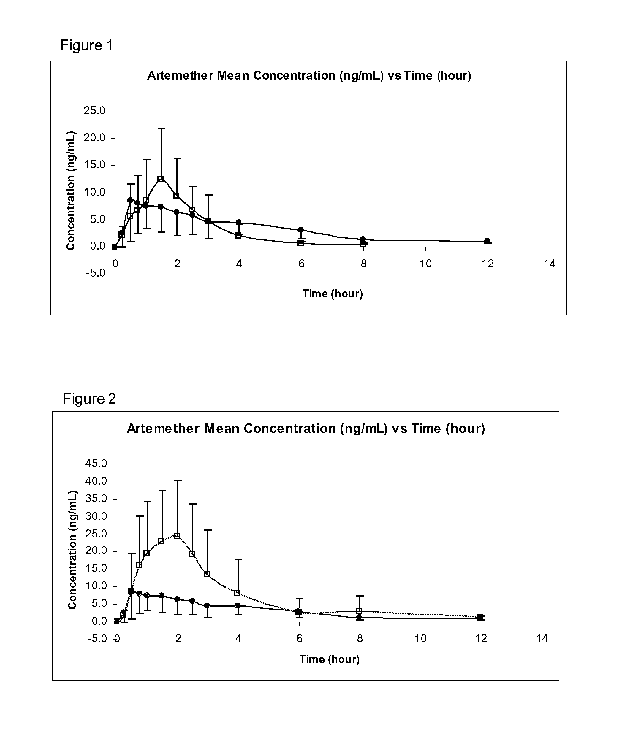 Sublingual Spray Formulation Comprising Dihydroartemesinin