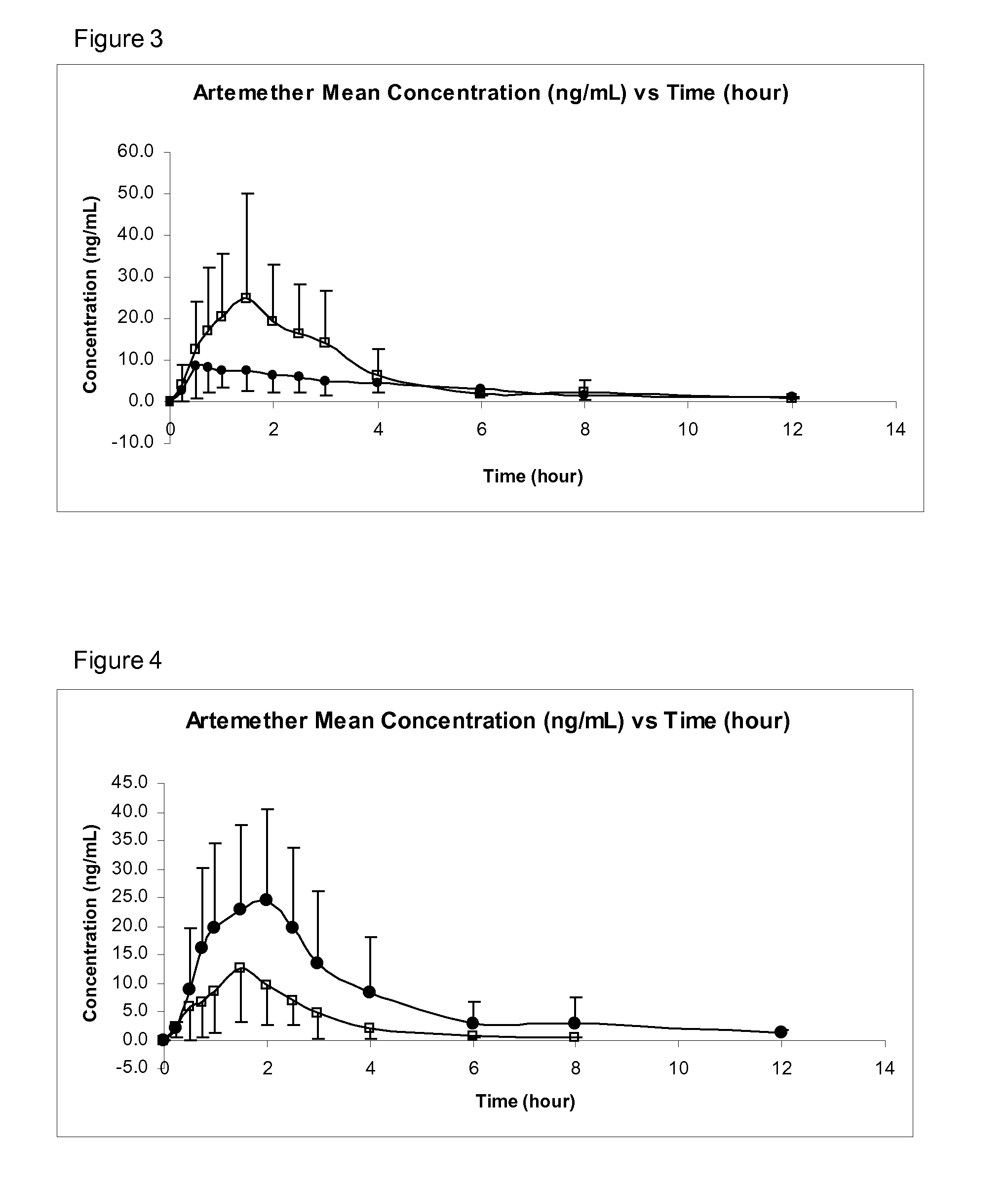 Sublingual Spray Formulation Comprising Dihydroartemesinin