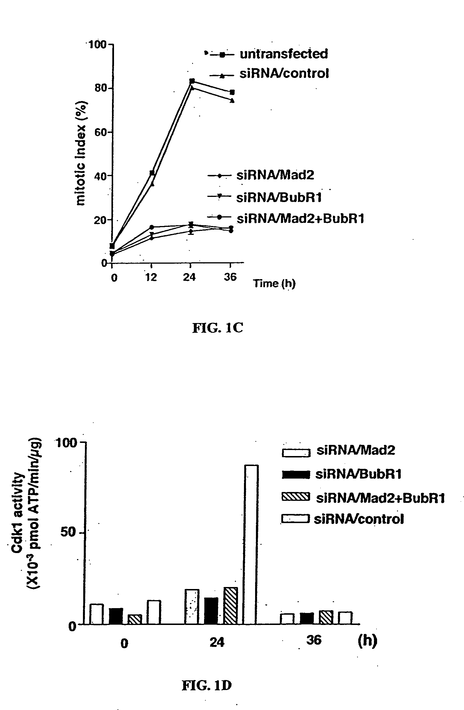 Taxane chemosensitivity prediction test