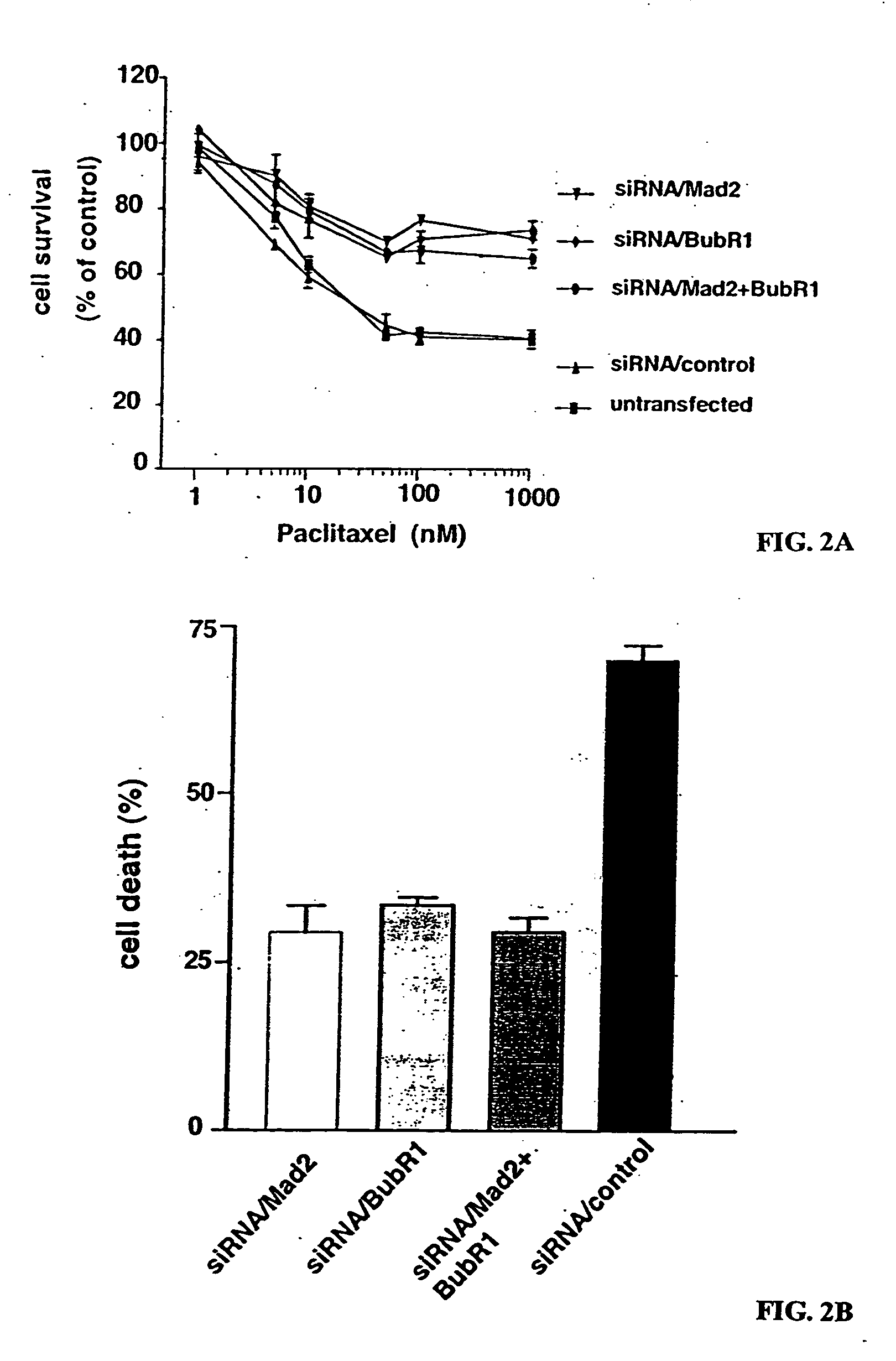 Taxane chemosensitivity prediction test